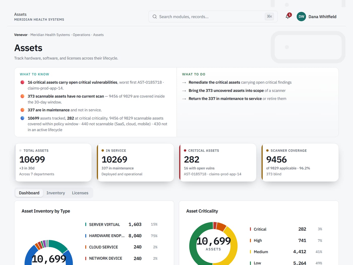 Assets screen: total, in-service and critical assets, and scanner coverage.
