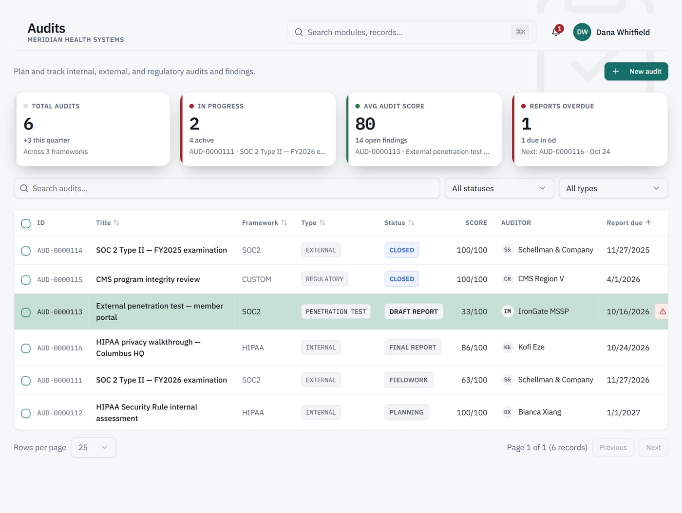 Audits screen: audits by framework and type, with status, score, auditor and report due date.