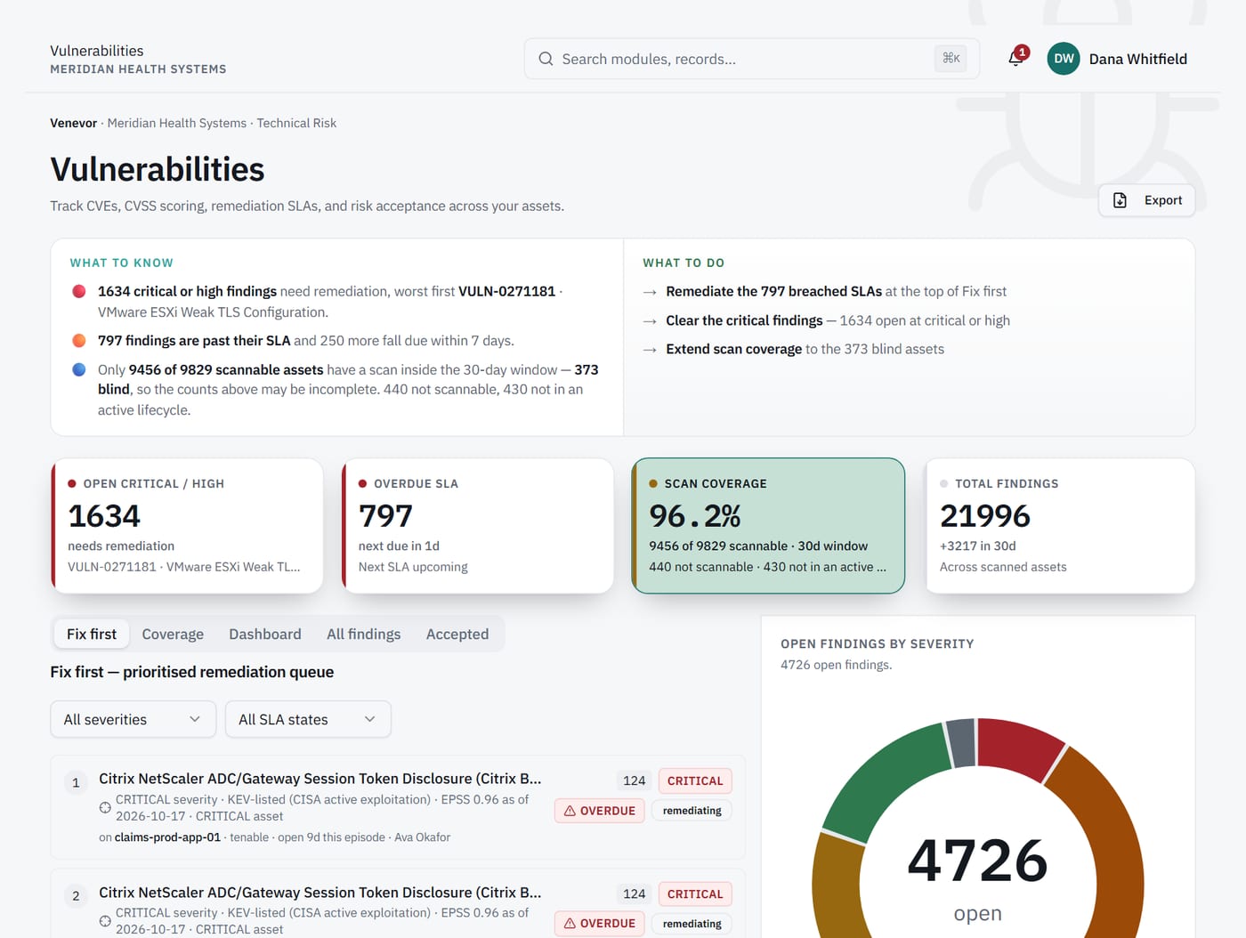 Vulnerabilities screen: open critical and high findings, SLA status, scan coverage and the fix-first queue.